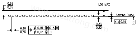 原來PCB的綠漆及絲印層厚度會(huì)影響錫膏量造成BGA短路？