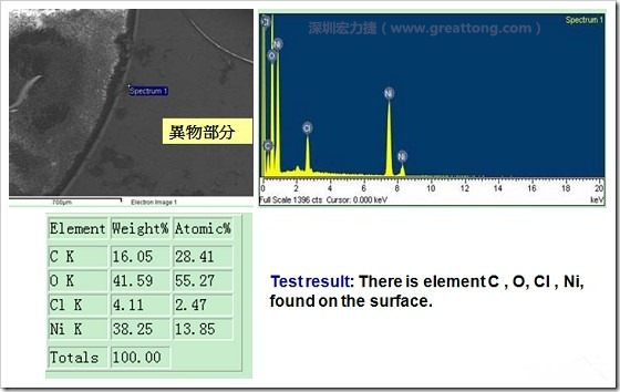 污染物的EDX分析結果。有C(碳)、O(氧)、Cl(氯)、Ni(鎳)，沒有金(Au)的成份。其中C及O都有偏高的現象。