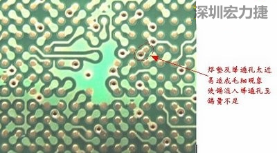 這是導(dǎo)通孔(via)擺在焊墊旁(solder pad)的不良設(shè)計(jì)，這種設(shè)計(jì)焊錫非常容易流進(jìn)通孔而造成錫量不足的空焊現(xiàn)象