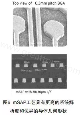 目前PCB產(chǎn)品的線路越來越細(xì)，介質(zhì)層厚度不斷減小，因此需要選擇一種合適的制作PCB工藝-深圳宏力捷