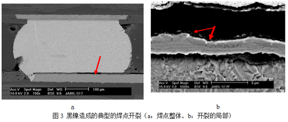 當這種焊墊進行高溫焊接時，作為可焊性保護層的金會迅速溶解到錫膏中去，而已經(jīng)被腐蝕氧化的鎳則無法與熔融的錫形成共化物(IMC)，導致焊點可靠性嚴重下降，只要稍微受外力影響即發(fā)生開裂-深圳宏力捷