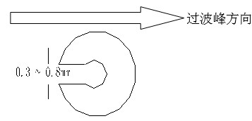單面板若有手焊元件,要開(kāi)走錫槽，方向與過(guò)錫方向相反，寬度視孔的大小為0.3MM到1.0MM；