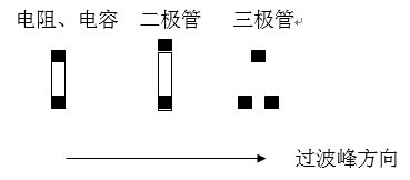 貼片元件(尤其是厚度較高的貼片元件)長(zhǎng)軸放置方向應(yīng)該盡可能垂直于波峰焊前進(jìn)方向，以盡量避免產(chǎn)生陰影區(qū)。