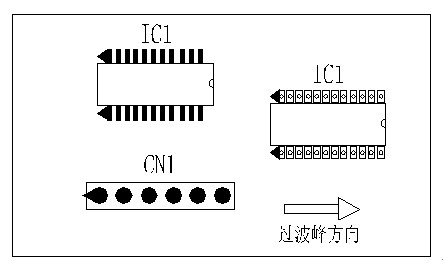 多芯插座、連接線組、腳間距密集的雙排腳手工插件IC，其長(zhǎng)邊方向必須與過(guò)波峰方向平行，并且在前后最旁邊的腳上增加假焊盤(pán)或加大原焊盤(pán)的面積，以吸收拖尾焊錫解決連焊問(wèn)題。