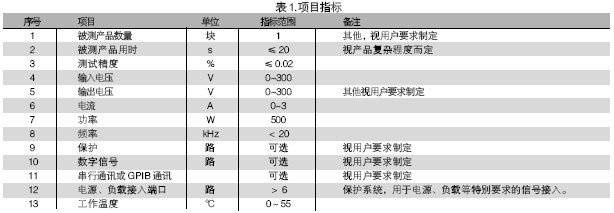 電路板功能測(cè)試系統(tǒng)的被測(cè)信號(hào)包括：電壓、電流、電阻、頻率、波形等。使用電路板功能測(cè)試系統(tǒng)進(jìn)行測(cè)試，可進(jìn)行大量程電壓（超過(guò)10V）、小量程電壓（毫伏級(jí)）、電流及電阻測(cè)試，一般不再需要進(jìn)行信號(hào)調(diào)理。