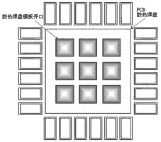 鋼網(wǎng)開(kāi)口設(shè)計(jì)