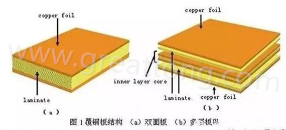 PCB壓合工序是產(chǎn)生熱應(yīng)力的主要流程，其中由于材料或結(jié)構(gòu)不同產(chǎn)生的變形見上一節(jié)的分析。