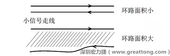 關鍵的小信號走線，如電流取樣信號線和光耦反饋的信號線等，盡量減小回路包圍的面積。