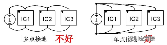 功率回路和控制回路要注意分開，采用單點接地方式