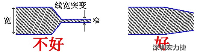 電源線、地線的布線盡量加粗縮短，以減小環(huán)路電阻，轉(zhuǎn)角要圓滑，線寬不要突變