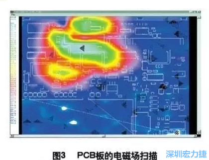 利用電磁輻射掃描儀，對裝聯(lián)并上電后的機盤掃描，得到PCB中電磁場分布圖（如圖3,圖中紅色、綠色、青白色區(qū)域表示電磁輻射能量由低到高），根據(jù)測試結(jié)果改進PCB設(shè)計。