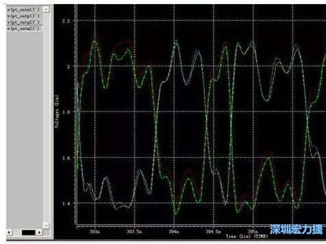 差分對IN，OUT的HSPICE仿真圖 通過差分對IN，OUT的HSPICE仿真
