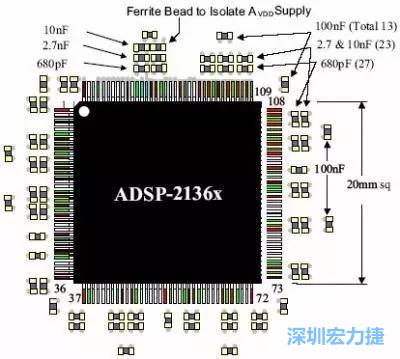 PCB設(shè)計(jì)布局時(shí)如何擺放及安裝去耦電容