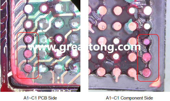 PCBA大講堂：如何分析BGA紅墨水測試報告？