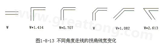 直角走線的對信號的影響就是主要體現(xiàn)在三個方面：一是拐角可以等效為傳輸線上的容性負(fù)載，減緩上升時間；二是阻抗不連續(xù)會造成信號的反射；三是直角尖端產(chǎn)生的EMI。