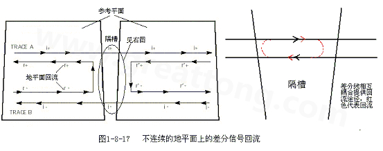 在 PCB電路設(shè)計中，一般差分走線之間的耦合較小，往往只占10~20%的耦合度，更多的還是對地的耦合，所以差分走線的主要回流路徑還是存在于地平面。