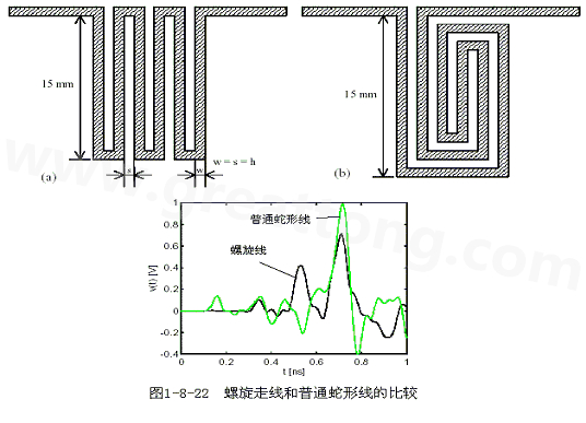 號在蛇形走線上傳輸時，相互平行的線段之間會發(fā)生耦合，呈差模形式，S越小，Lp越大，則耦合程度也越大。