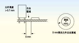 電路板上探針測試面的元件高度必須不超出5.7毫米，否則只有切割測試夾具后才能測試電路板測試面上的較高元件。