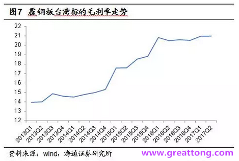 覆銅板：7月環(huán)比提升,Q3歷史出貨旺季，上游拉動(dòng)下景氣度有望進(jìn)一步提升。