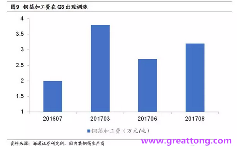 覆銅板：7月環(huán)比提升,Q3歷史出貨旺季，上游拉動(dòng)下景氣度有望進(jìn)一步提升。