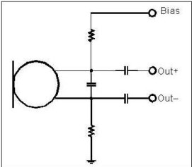 以靠近麥克風(fēng)的電阻和電容過(guò)濾偏壓電壓是一個(gè)理想的作法。