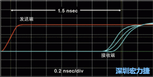 對于受擾線的場線來說，介電系數(shù)一樣，都等于導線條帶的介電常數(shù)