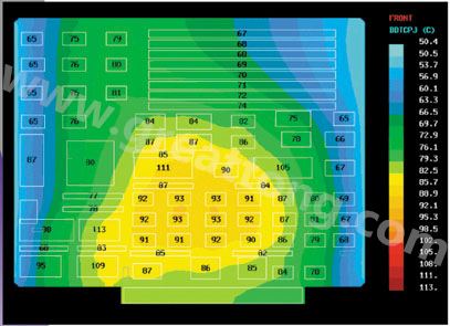 穩(wěn)態(tài)條件下PCB溫度分析情況