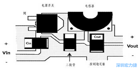 升壓(降壓)變換器電源部份的布局示例，確?？s短電流路徑的長度