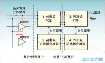 帶FPGA的PCB的SSO模型示意圖