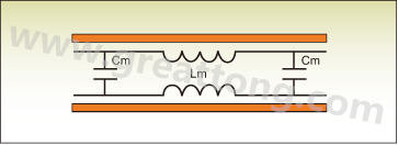 圖1：PCB上兩根走線之間的互阻抗。
