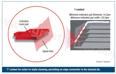 圖2：PCB設(shè)計(jì)師可建構(gòu)一種‘T’型連接，以實(shí)現(xiàn)堆迭晶片的邊緣連接。