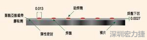 EEMS的μBGA焊盤形狀為焊球貼裝帶來了很多難題，它的焊盤在基板載帶表面下方凹入0.069mm