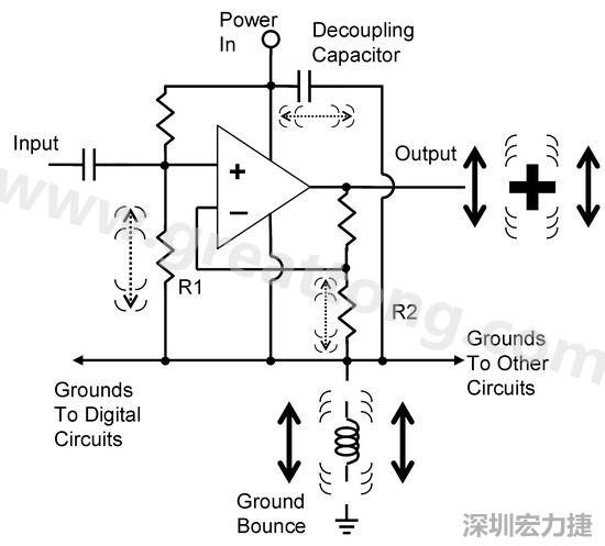 圖3. 電路中‘地彈雜訊’的示意圖。