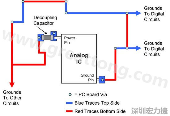 圖2. 使用PCB設(shè)計(jì)軟體得到的電路布局。