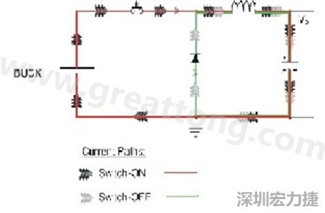 高di/dt的交流電在PCB導(dǎo)線周圍產(chǎn)生大量磁場，該磁場是該電路內(nèi)其他元件甚至同一或鄰近PCB上其他電路的主要干擾源。