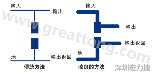 PCB設(shè)計師不應(yīng)采用把導(dǎo)線從Vout和接地引至電容的所謂傳統(tǒng)布局方法。