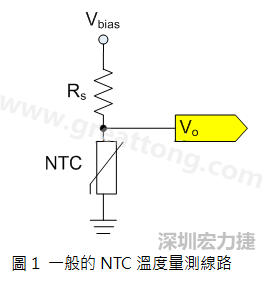 圖1是常見的應(yīng)用線路，由一個(gè)串聯(lián)電阻Rs和NTC組成的分壓PCB設(shè)計(jì)電路。透過(guò)類比轉(zhuǎn)數(shù)位轉(zhuǎn)換器（analog to digital converter以下簡(jiǎn)稱ADC）量測(cè)分壓Vo可以得知該NTC所處的溫度。