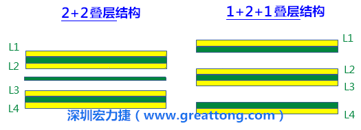 PCBA大講堂：增加PCB的剛性來抵抗應(yīng)力避免板彎的影響