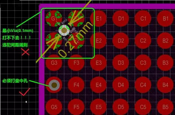 問題2：孔沒有地方打！——解決辦法：盤中孔(Via in Pad)