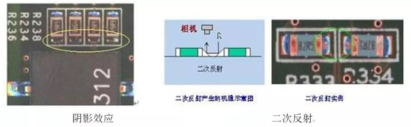 PCB的微型化