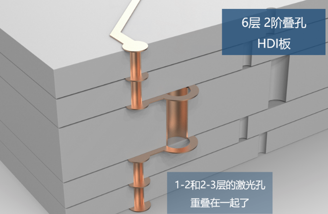 所謂2階，就是有2層激光孔