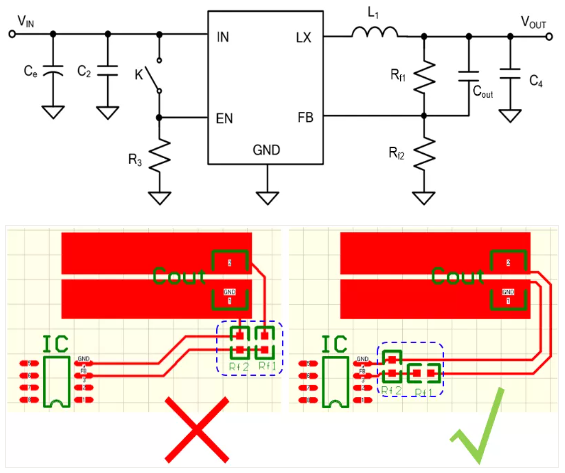 相對(duì)而言，阻抗越高，越容易受到干擾。以下是同步降壓芯片的PCB阻抗位置設(shè)計(jì)。