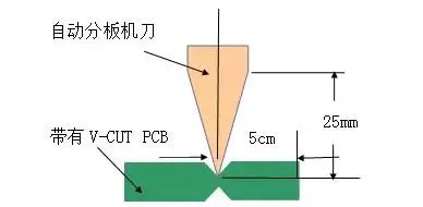 PCB拼板的3種連接方式